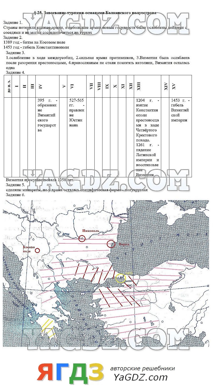 Завоевание турками османами балканского полуострова презентация 6 класс